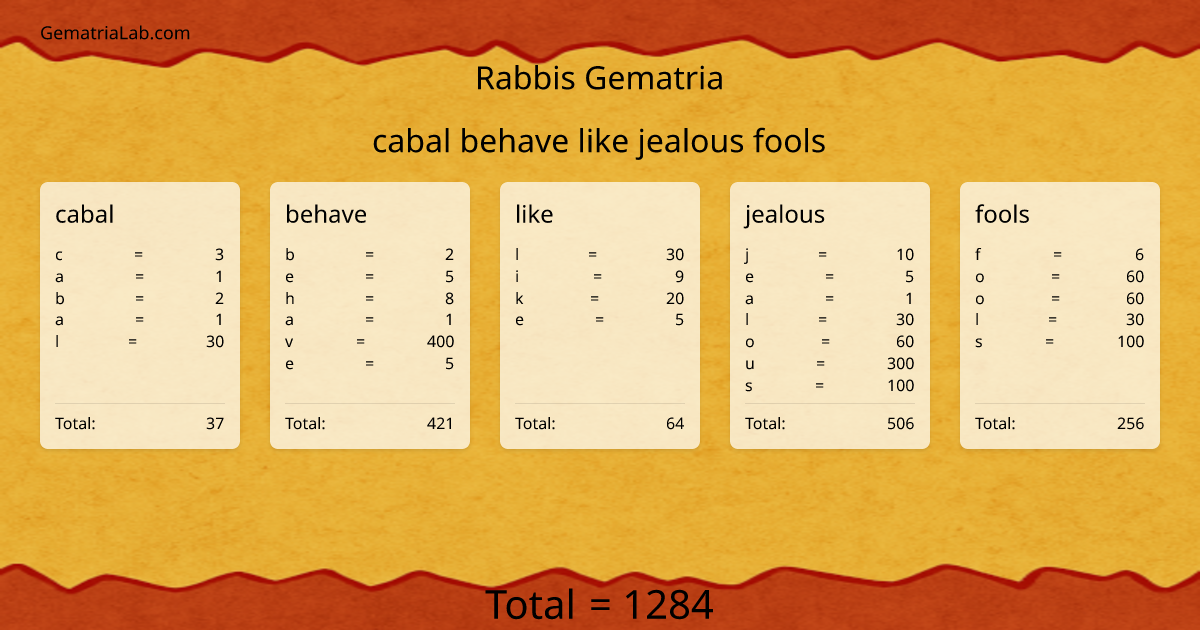 cabal behave like jealous fools in rabbis Gematria
